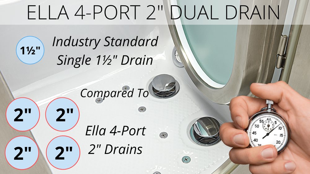 Tecnología de doble drenaje de 4 puertos Ella Tecnología de doble drenaje de 4 puertos Ella