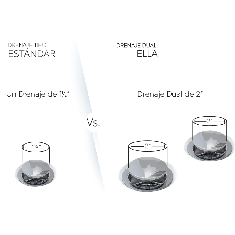 Bañera Con Puerta – Tecnología De Drenaje Dual Bañera Con Puerta – Tecnología De Drenaje Dual